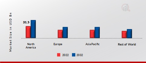 MILLING MACHINE MARKET SHARE BY REGION 2022