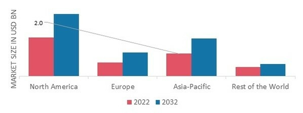 MINE & IED DETECTION SYSTEM MARKET SHARE BY REGION 2022