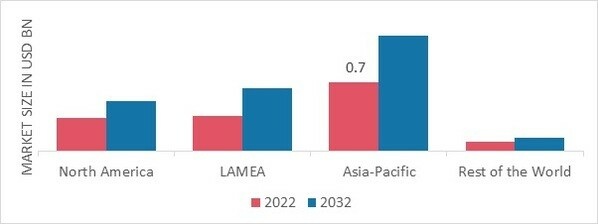 MINING DRILL BITS MARKET SHARE BY REGION 2022