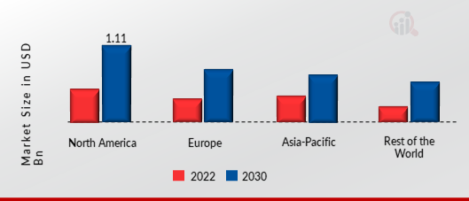 MOBILE BANKING MARKET SIZE, BY REGION 