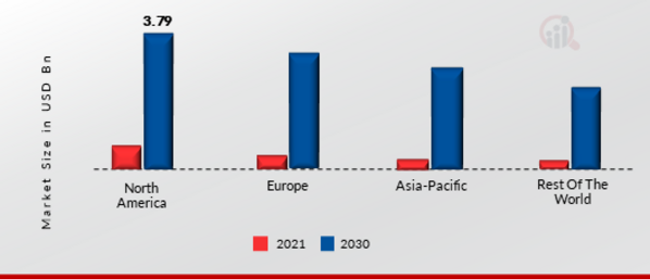 MOBILE PAYMENTS MARKET SIZE, BY REGION 2022