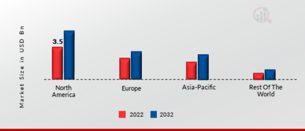 MOBILE UNIFIED COMMUNICATION AND COLLABORATION MARKET SHARE BY REGION 2022