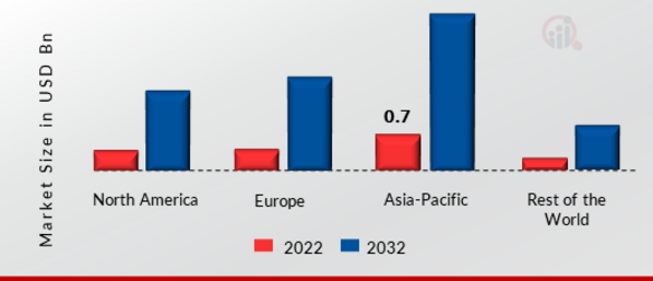 MOBILE USER AUTHENTICATION MARKET SHARE BY REGION