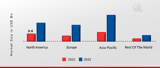 MODERN MANUFACTURING EXECUTION SYSTEM MARKET SHARE BY REGION