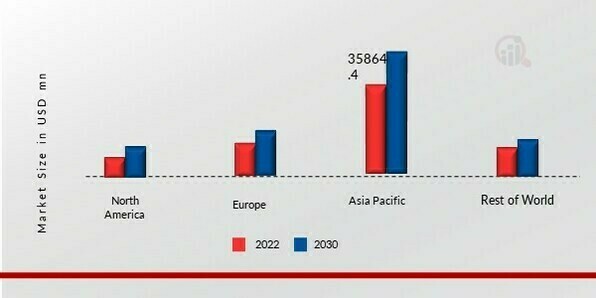 MODULAR CONSTRUCTION MARKET SHARE BY REGION