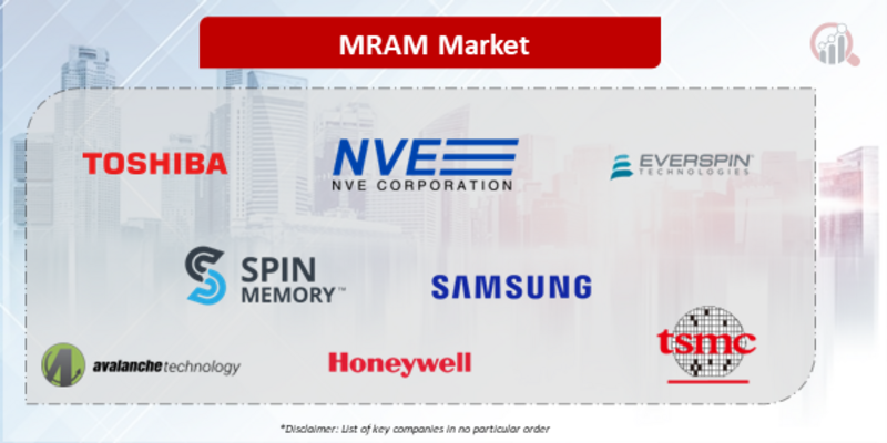 Magneto resistive RAM (MRAM) Companies