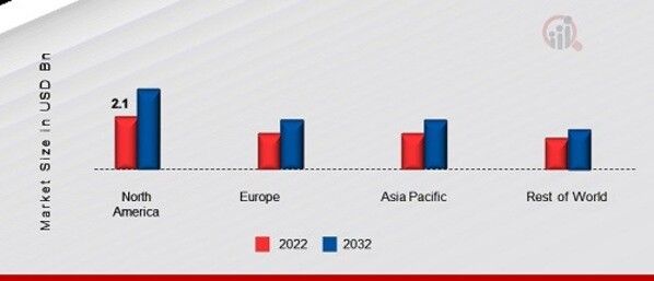 MRI SYSTEMS DEVICES MARKET SHARE BY REGION 2022