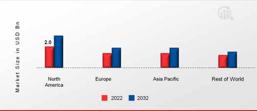 MUSSEL MARKET SHARE BY REGION 2022