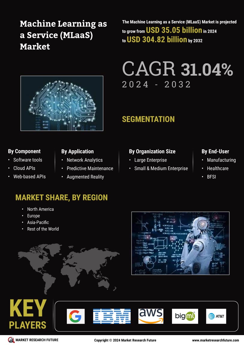 Machine Learning as a Service Market