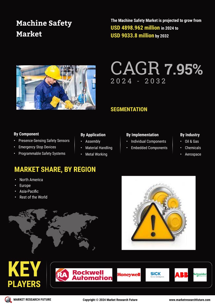 Machine Safety Market