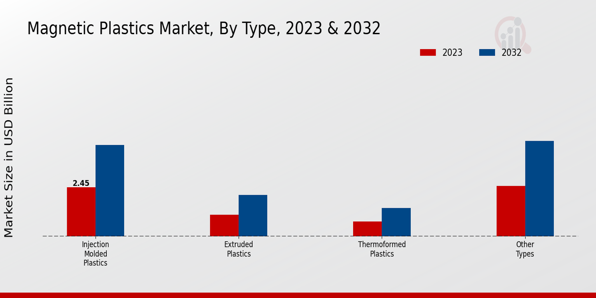 Magnetic_Plastics_Market_2