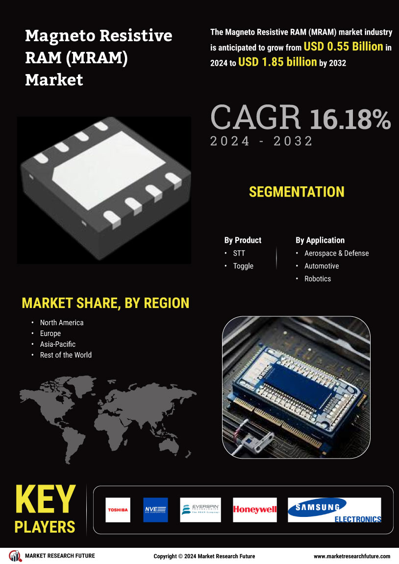 MRAM Market