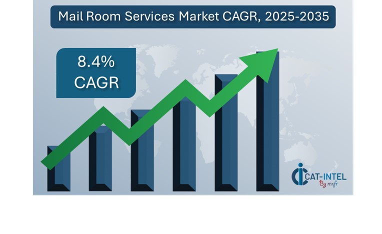 Mail Room Services market is projected to reach USD 3.29 billion by 2035
