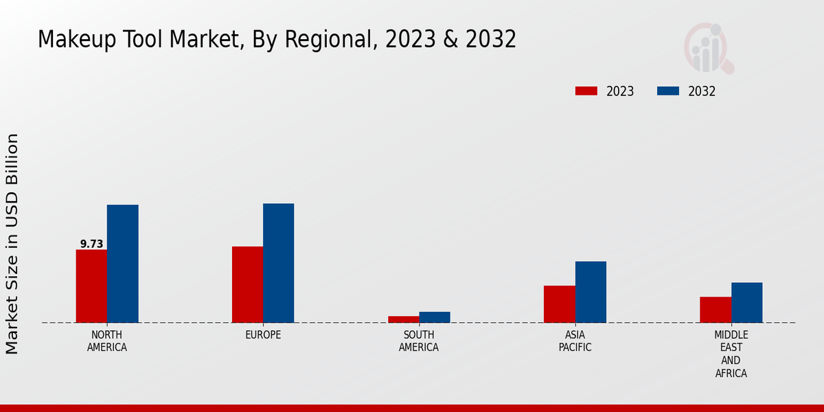 Mackerel Market Regional Insights