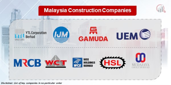 Malaysia Construction Key Companies