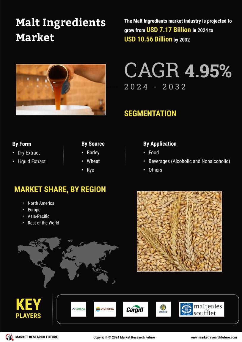 Malt Ingredients Market