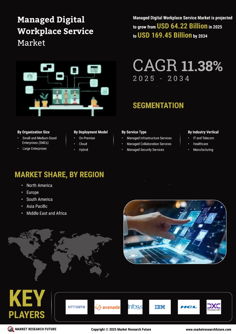 Managed Digital Workplace Service Market