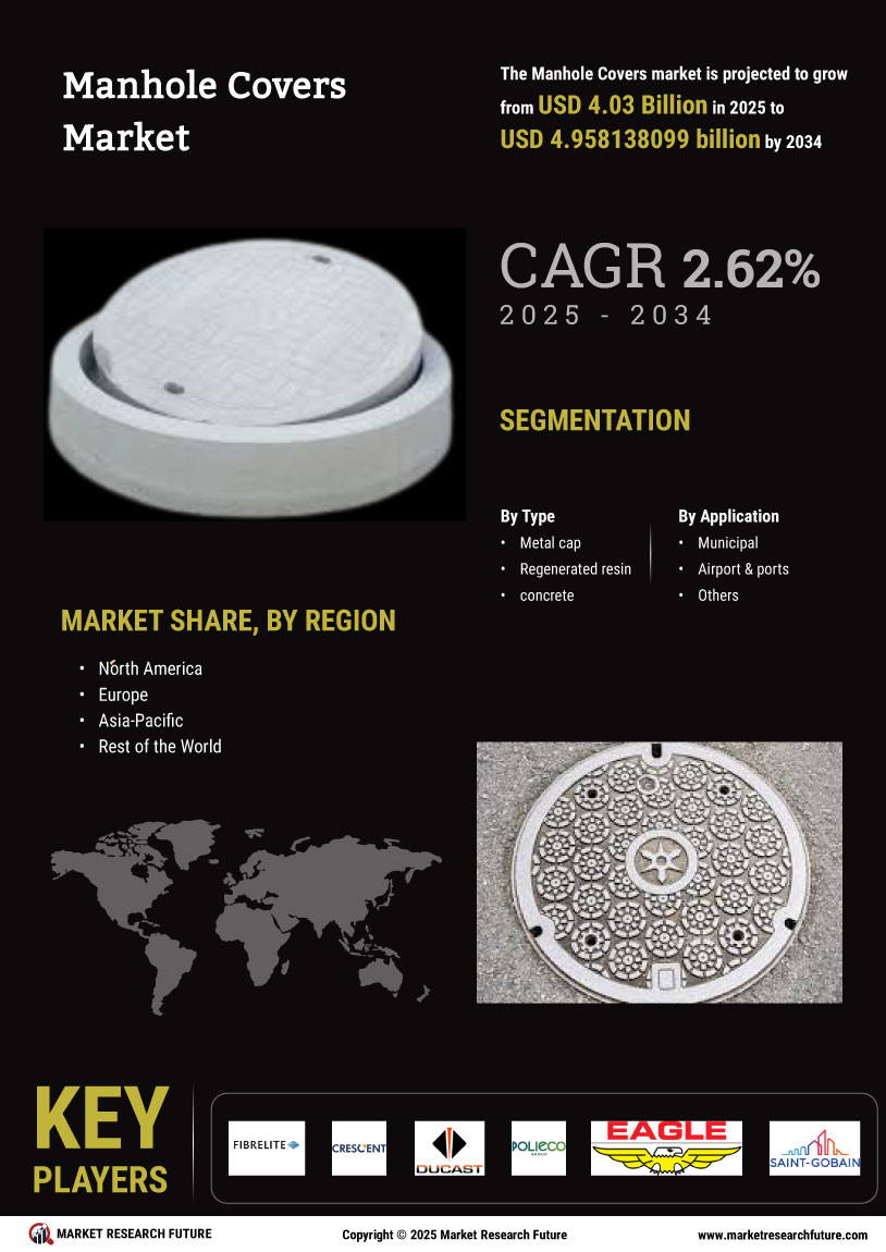 Global Manhole Covers Market Research Report - Forecast to 2034 Infographic