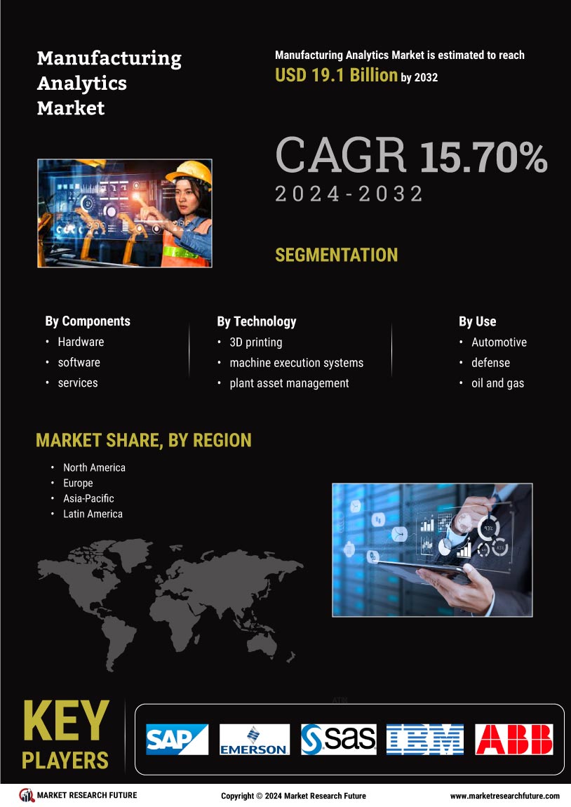 Manufacturing Analytics Market