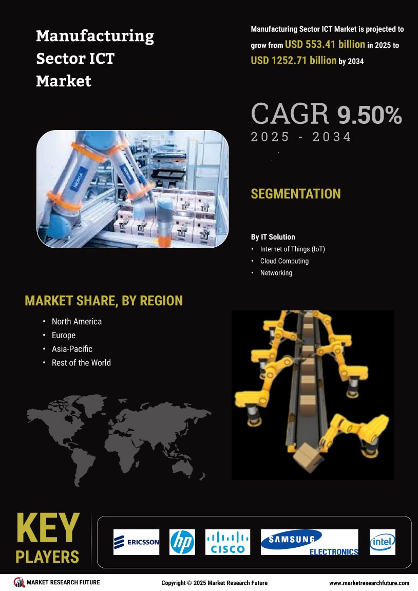 Manufacturing Sector ICT Market Size, Share Forecast 2034 Infographic