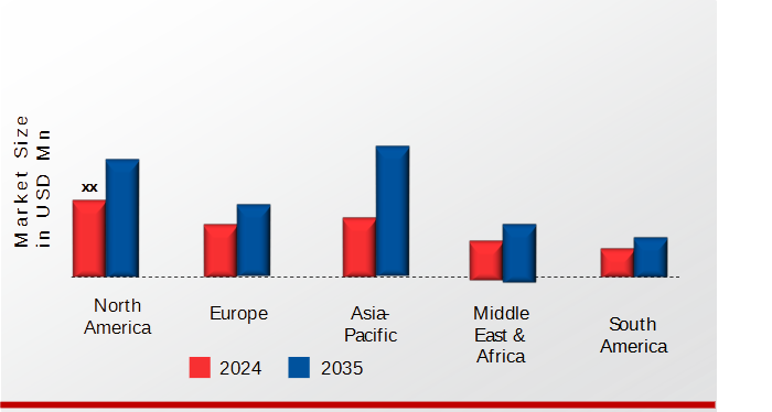 Manufacturing Operations Management (MOM) Platforms Market Regional Insights 
