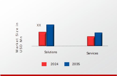 Manufacturing Operations Management (MOM) Platforms Market Segment Insights