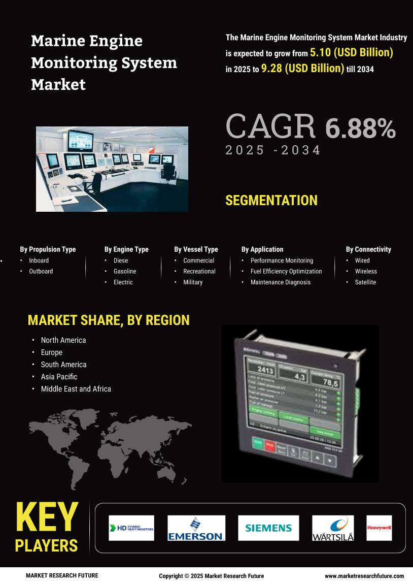 Marine Engine Monitoring System Market