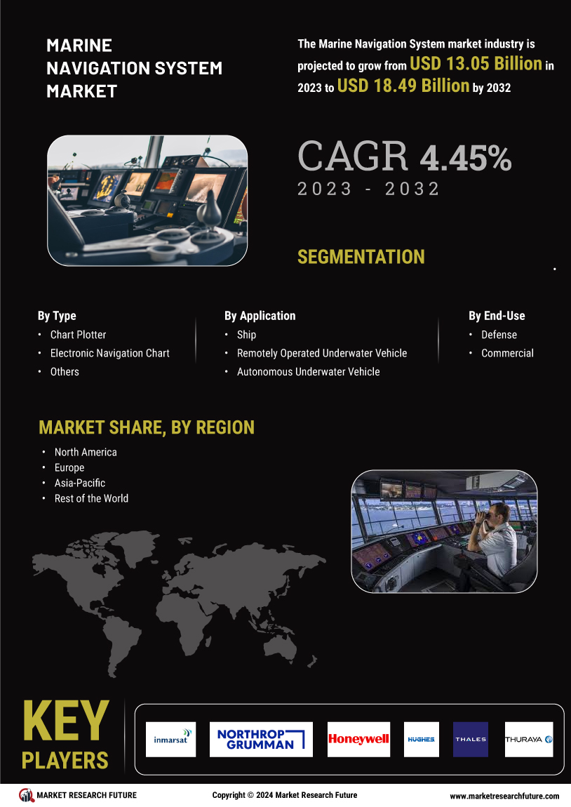 Marine Navigation Systems Market