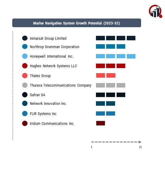 Marine Navigation System Company