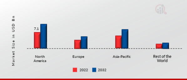 Marine Scrubber Market Share By Region