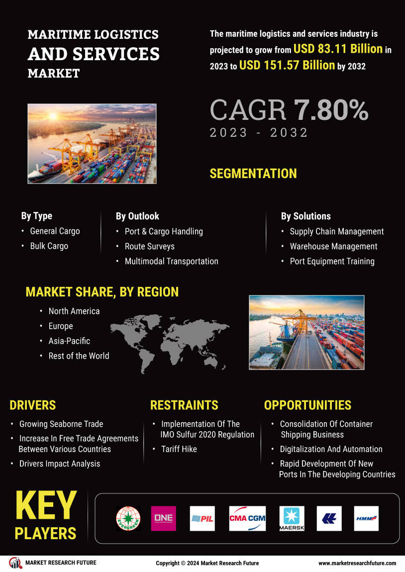 Maritime Logistics Services Market