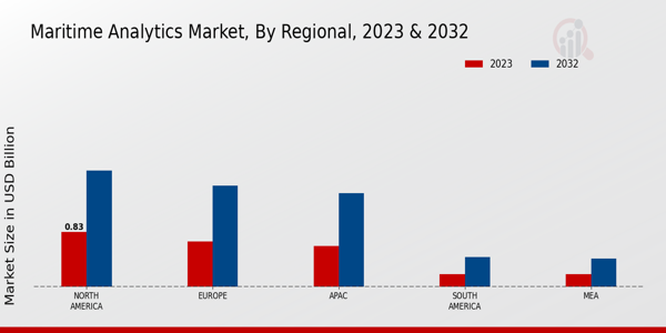 Maritime Analytics Market Regional Insights