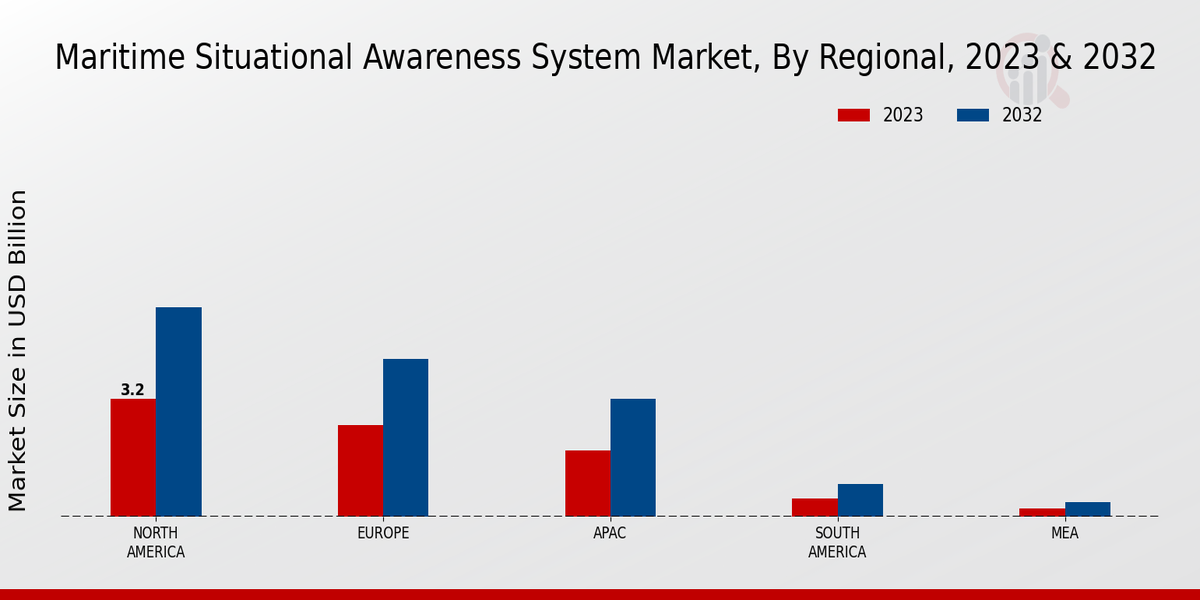 Maritime Situational Awareness System Market Regional