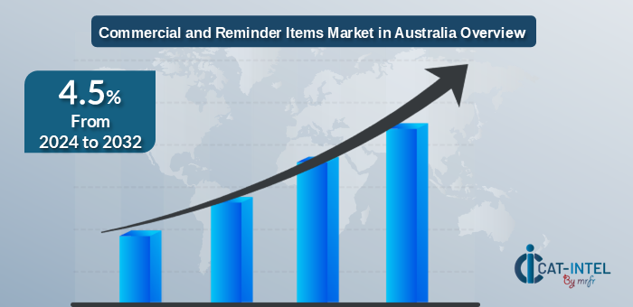 Market Growth Commercial and Reminder Items Market  2024-2032