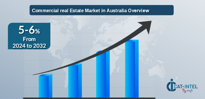 Market Growth Commercial real Estate Market   2024-2032