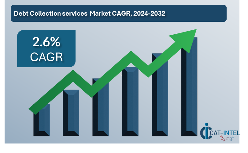 Debt Collection Services Market Overview