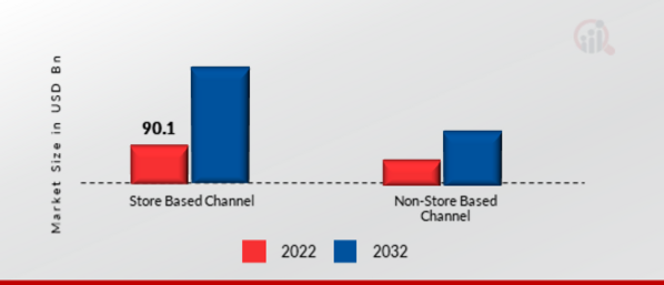 Marketing Resource Management Market, by Deployment, 2022 & 2032