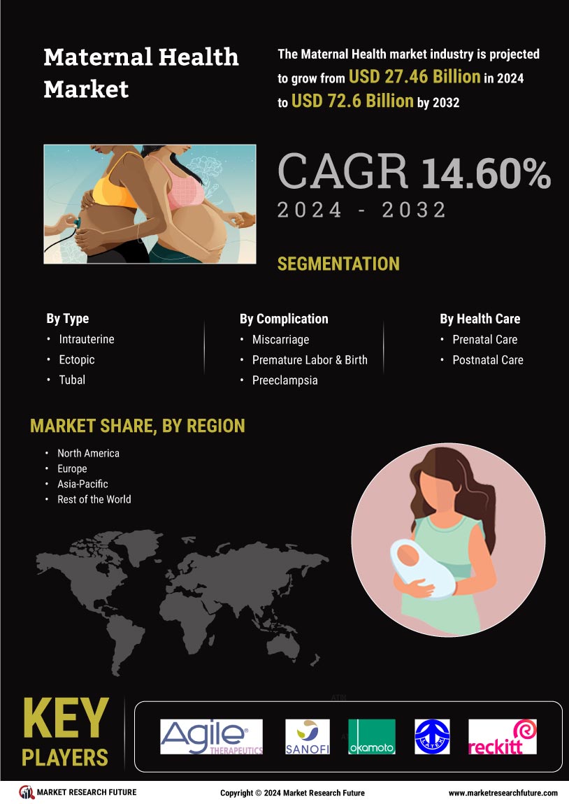 Maternal Health Market