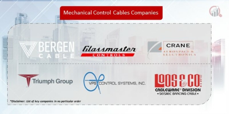 Mechanical Control Cables Companies