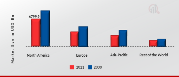 Mechanical Hand Tools Market Share By Region 2021