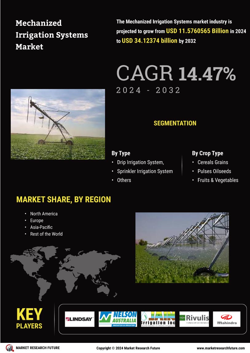 Mechanized Irrigation Market