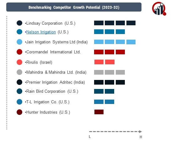 Mechanized Irrigation Systems Market 1