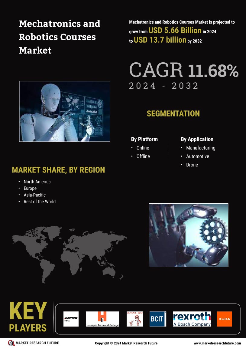 Mechatronics Robotics Courses Market