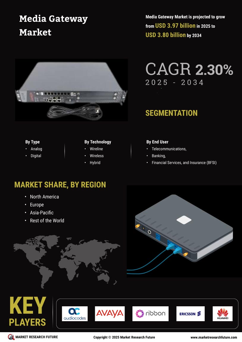 Media Gateway Market Research Report - Global Forecast till 2035 Infographic