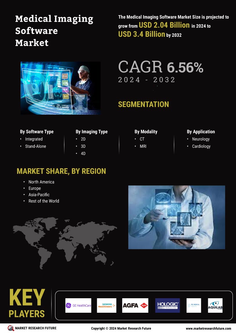 Medical Imaging Software Market