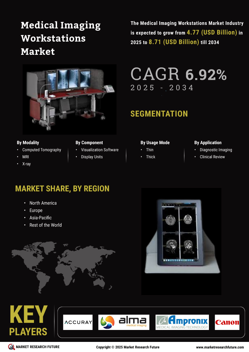 Medical Imaging Workstations Market