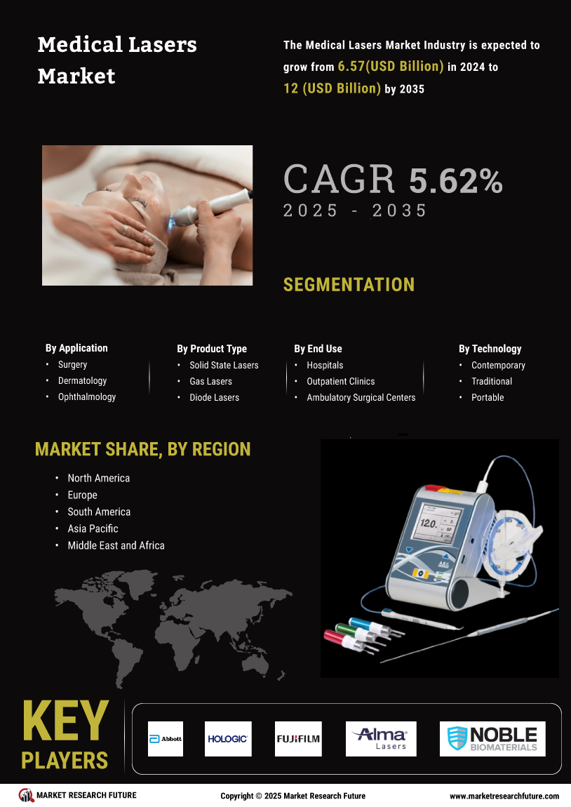 Medical Lasers Market