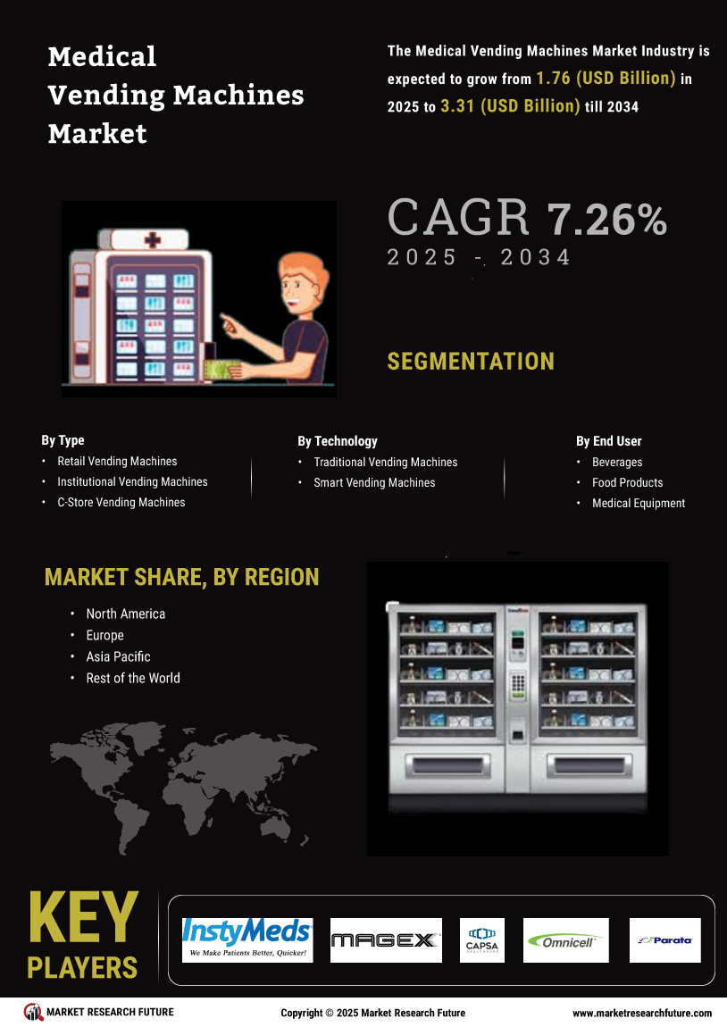 Medical Vending Machines Market