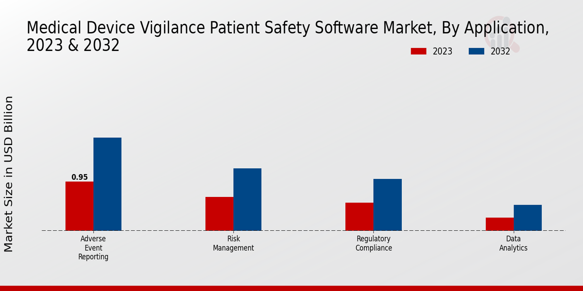 Perspectivas de aplicaciones de mercado de software de seguridad del paciente para vigilancia de dispositivos médicos