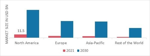 Medical Marijuana market SHARE BY REGION 2021